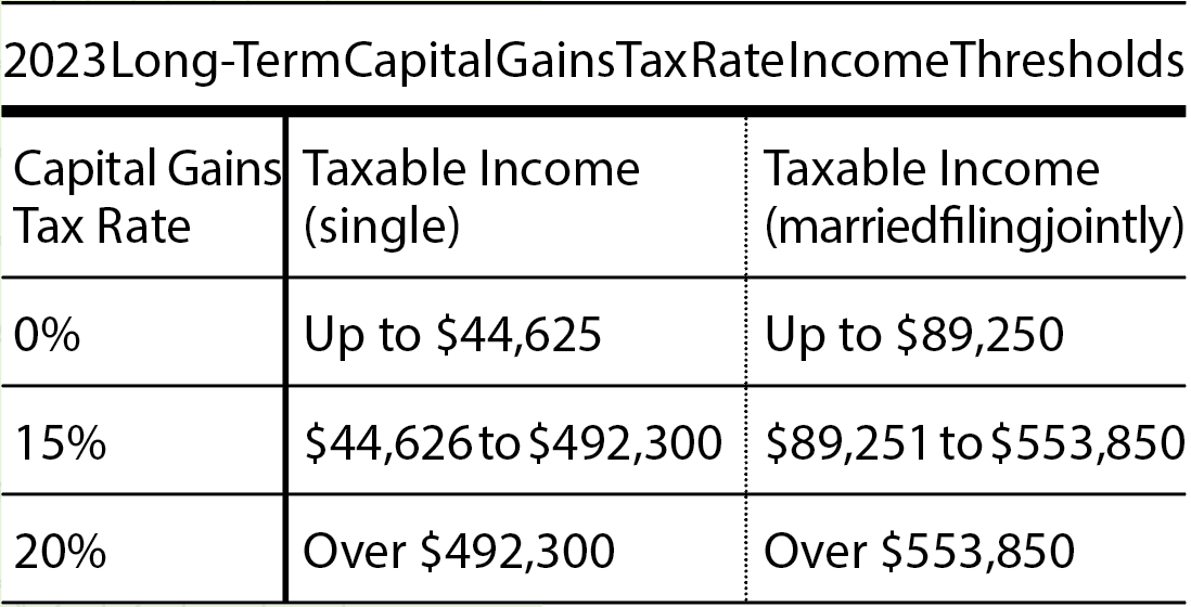 Capital Gains tax